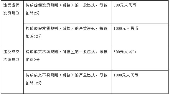 速卖通达不到要求年费会退还吗